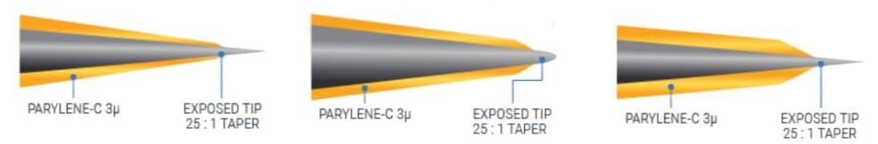 Pure Iridium Electrodes Tip Profiles