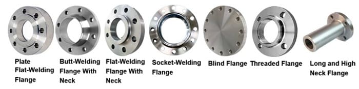 Titanium Flanges | Ti Flanges