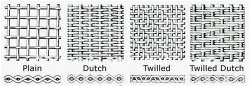 Molybdenum Mesh Weaving Type