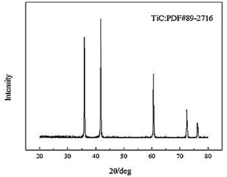 Titanium Carbide Nano Spherical Powder XRD