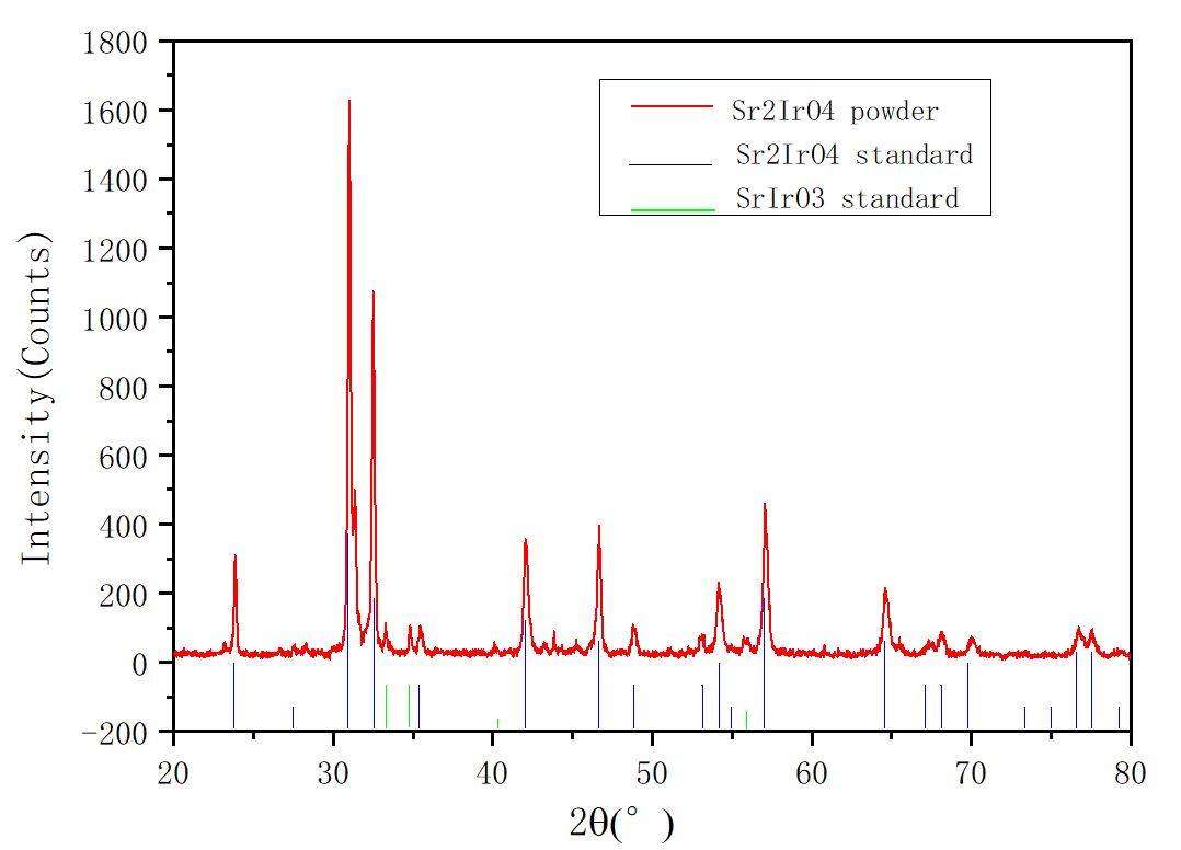 Single-phase Sr2IrO4 powder sintered at 950 oC for 6 hours