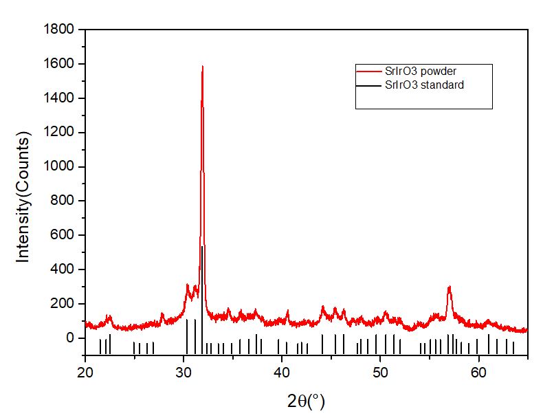 Single-phase SrIrO3 powder sintered at 950 oC for 6 hours