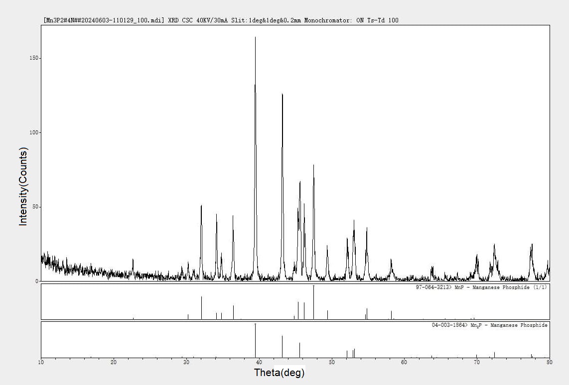 Manganese Phosphide XRD