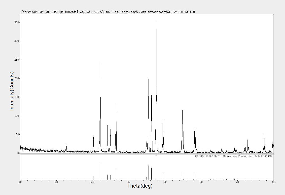 Manganese Phosphide XRD